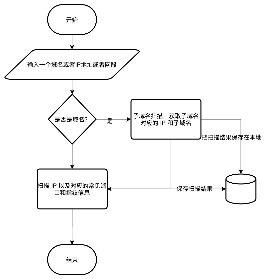 流程图
